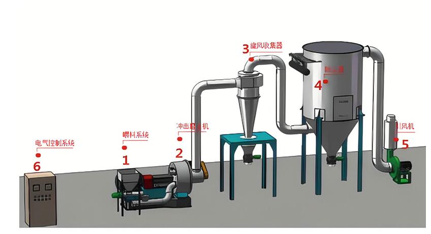 水牛角低温超微粉碎机-13682006608-天津华宇药机